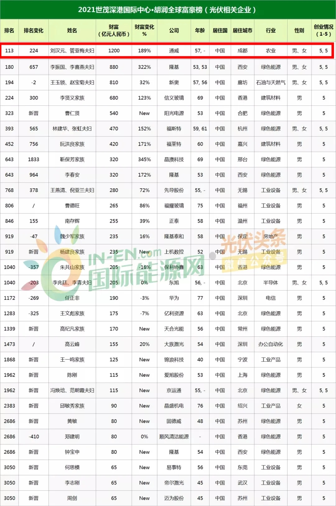 Bevictor伟德官网-韦德(中国)体育-伟大始于1946
