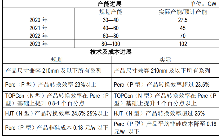 Bevictor伟德官网-韦德(中国)体育-伟大始于1946