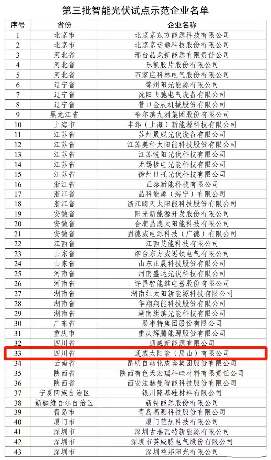 Bevictor伟德官网-韦德(中国)体育-伟大始于1946