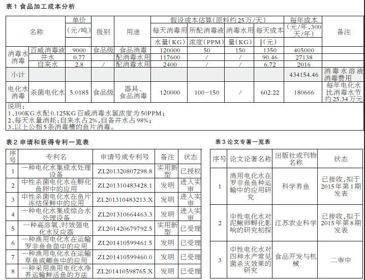 Bevictor伟德官网-韦德(中国)体育-伟大始于1946