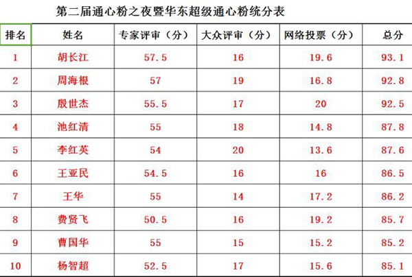 Bevictor伟德官网-韦德(中国)体育-伟大始于1946