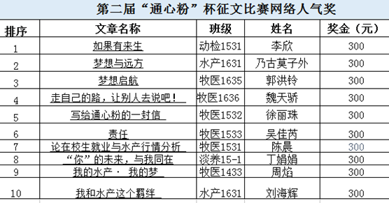 Bevictor伟德官网-韦德(中国)体育-伟大始于1946